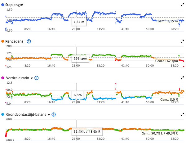 Garmin connect data